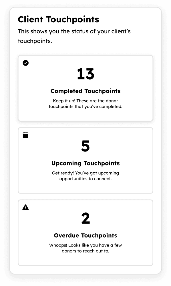 Client touchpoints dashboard showing completed, upcoming, and overdue touchpoints