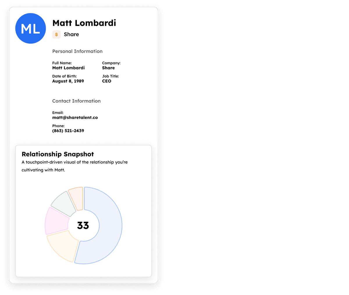 Donor relationship snapshot with personal information and touchpoint visualization