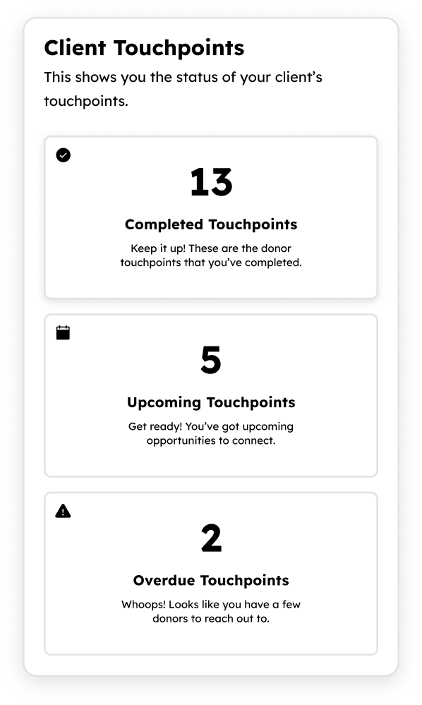 Client touchpoints dashboard showing completed, upcoming, and overdue touchpoints