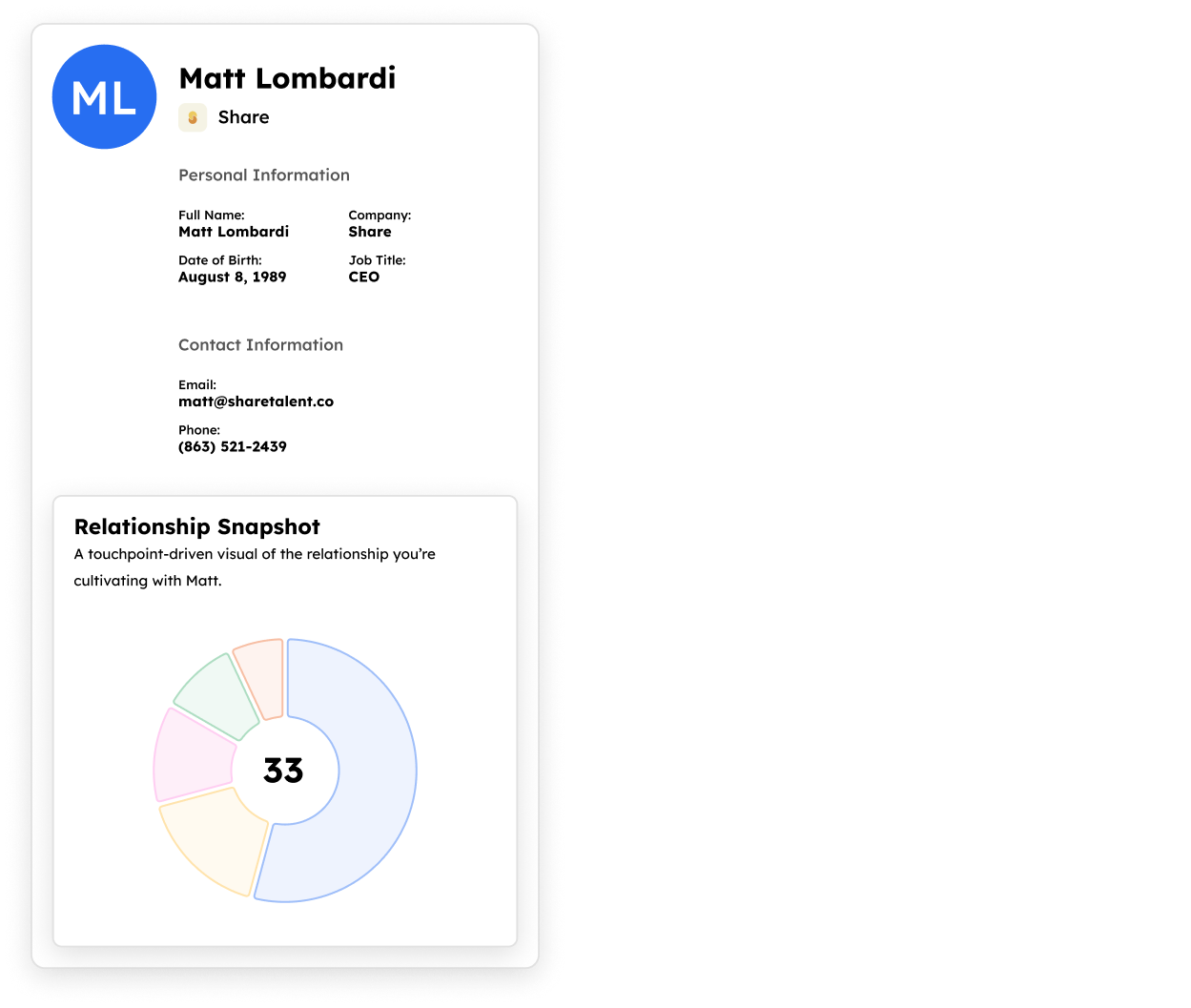 Donor relationship snapshot with personal information and touchpoint visualization
