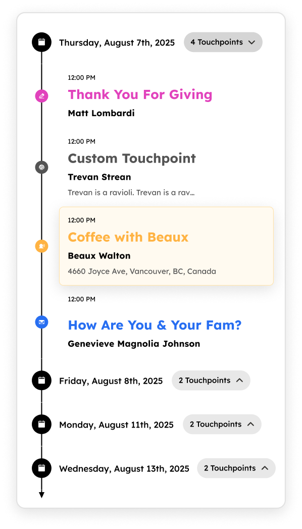 Timeline view of touchpoints organized by date